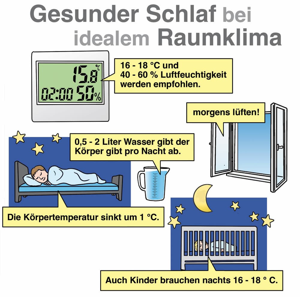 Die Optimale Temperatur Im Schlafzimmer inside Temperatur Im Schlafzimmer