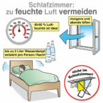 Richtig Lüften: So Funktioniert'S intended for Richtig Lüften Im Schlafzimmer