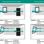 Richtig Lüften – So Vermeidet Ihr Schimmel! | 21 Grad Inside Richtig Lüften Im Schlafzimmer